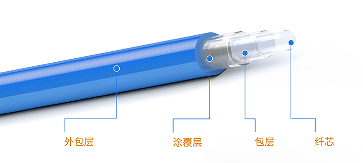 一次性無菌光纖